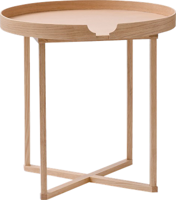 This product in the Visualisation Tool